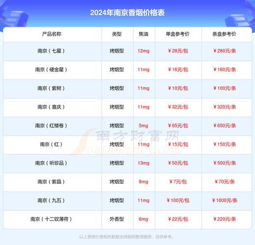 香烟南京雨花石价格表和图片_香烟南京价格表和图片大全_南京香烟