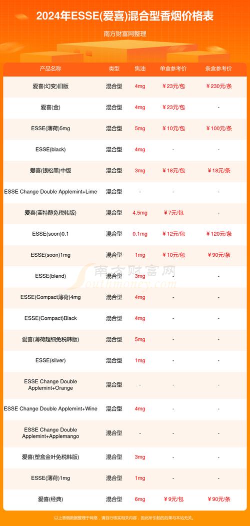 金鹿香烟价格表_金鹿香烟_金鹿烟盒