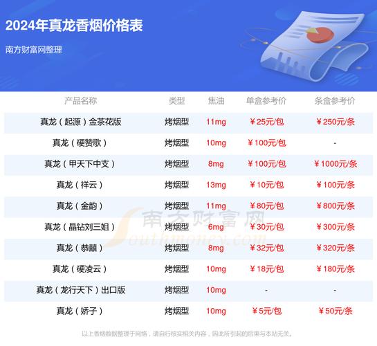 真龙香烟_香烟真龙海韵多少钱一包_香烟真龙多少钱一包