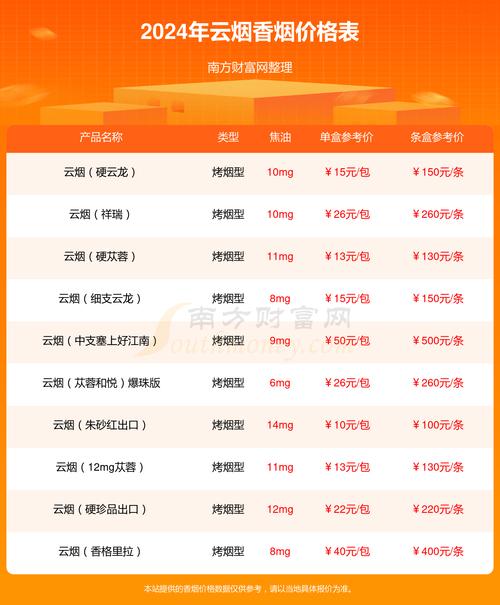 小熊猫香烟云烟_云烟香烟_香烟云烟价格