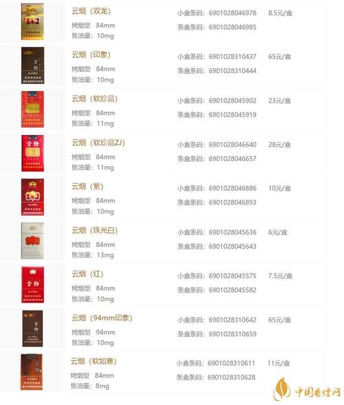 香烟云烟价格_云烟香烟_小熊猫香烟云烟