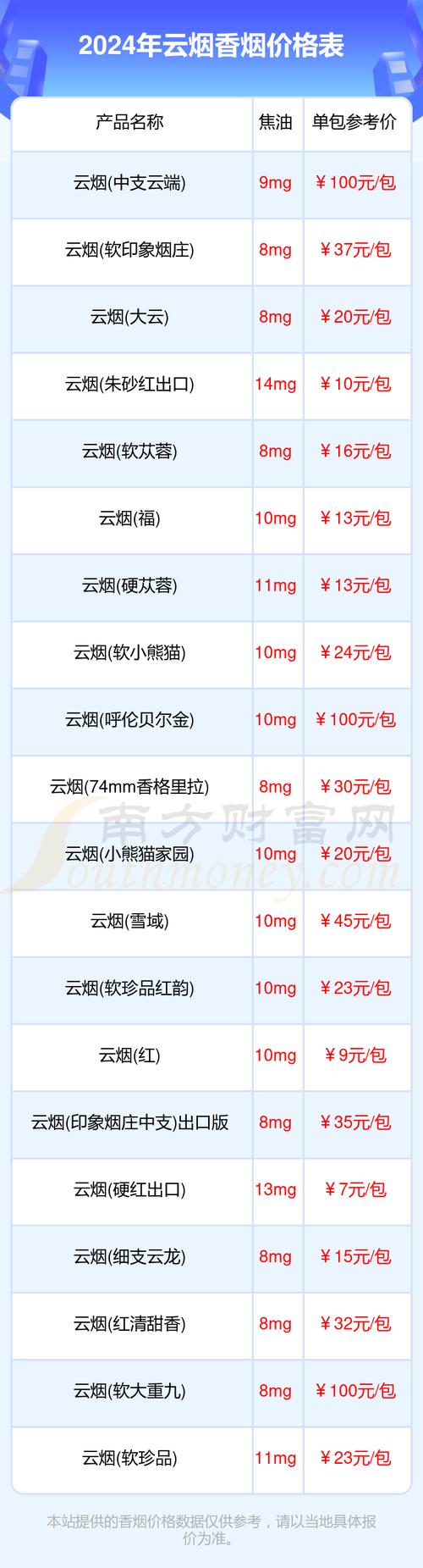 香烟云烟价格_云烟香烟_小熊猫香烟云烟