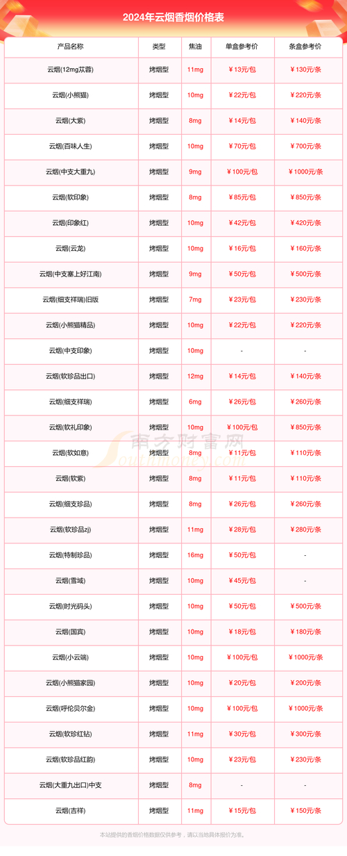 香烟云烟价格_小熊猫香烟云烟_云烟香烟