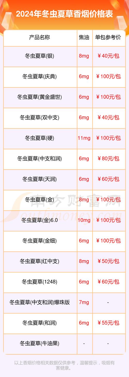 夏草冬虫夏草烟_冬虫夏草香烟_烟草冬虫夏草