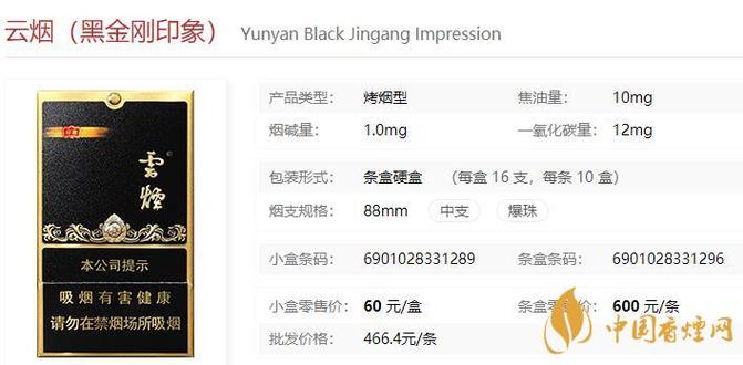 云烟香烟_熊猫香烟云烟_香烟云烟价格图表