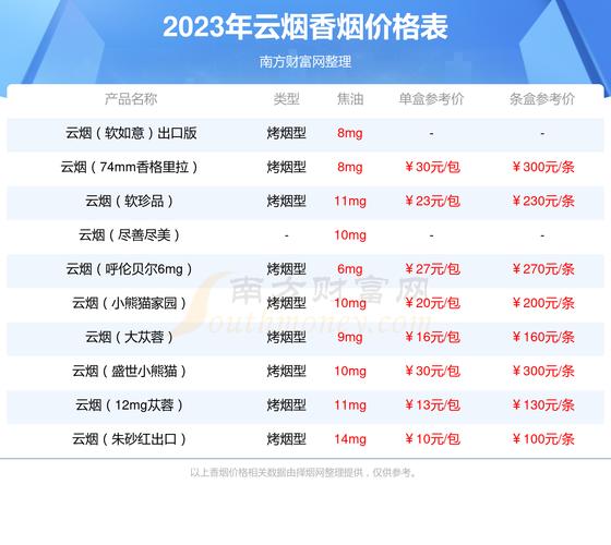 小熊猫香烟云烟_香烟云烟价格图表_云烟香烟