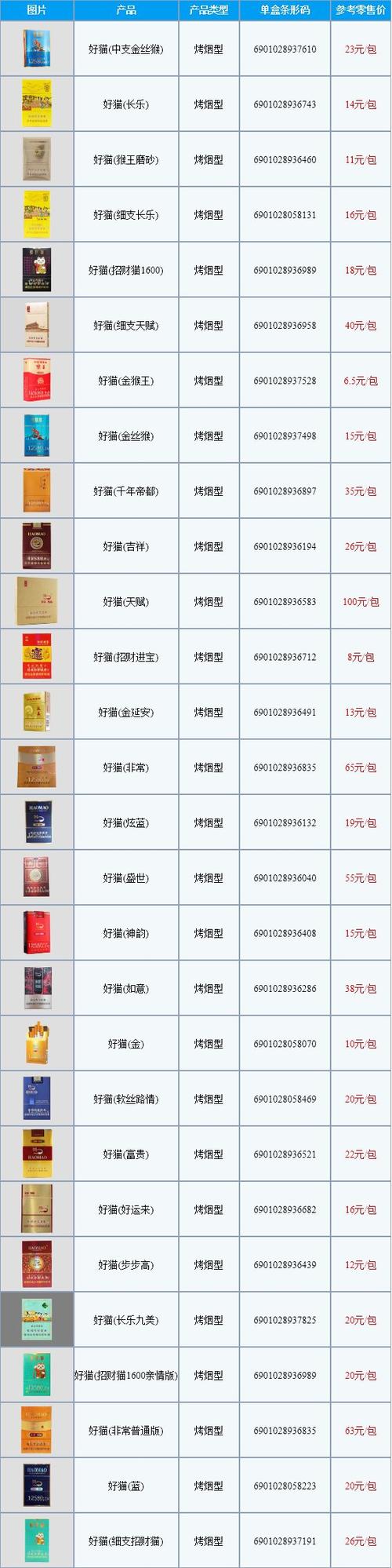 香烟好猫多少钱一包_香烟好猫(炫蓝)多少钱一盒_好猫香烟