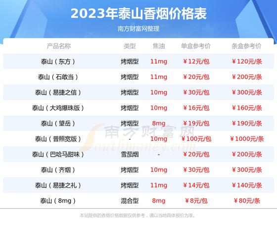 泰山香烟价格表和图片_泰山香烟_泰山香烟大全