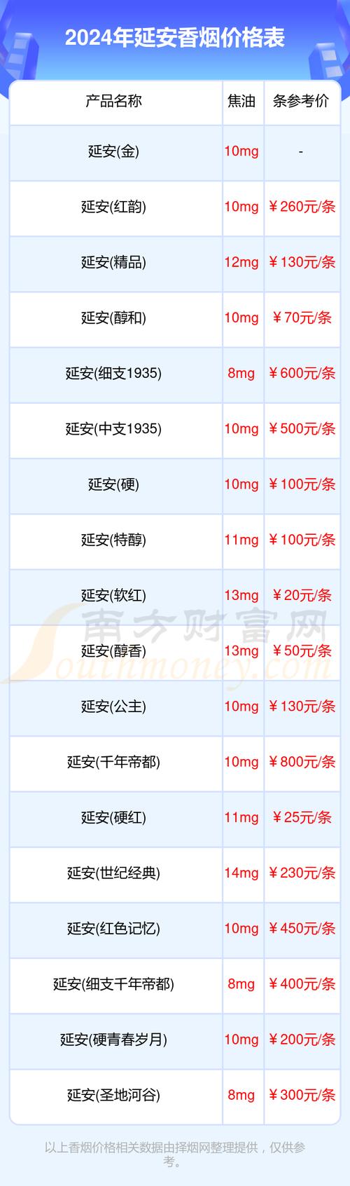 延安香烟多少钱一条_延安香烟价格表图_延安香烟