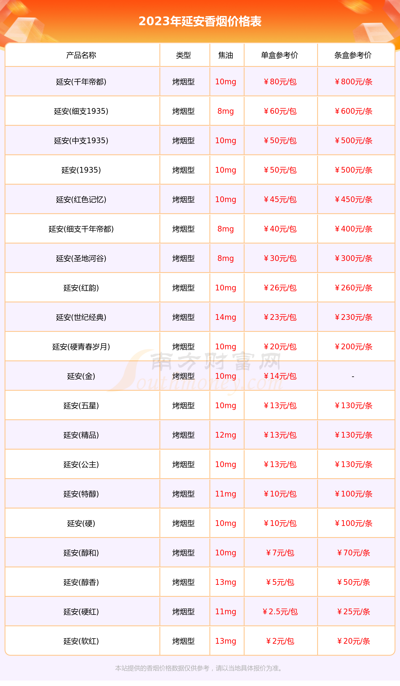 延安香烟多少钱一条_延安香烟价格表图_延安香烟