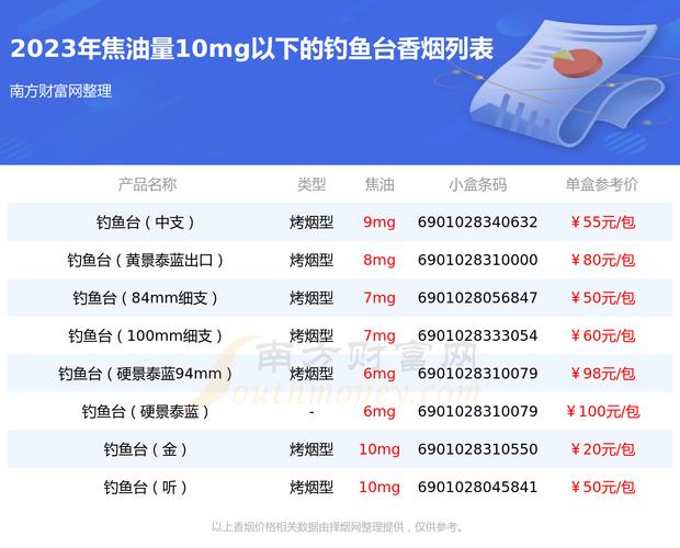 钓鱼台香烟_香烟钓鱼台细支价格_香烟钓鱼台蓝色多少钱一包