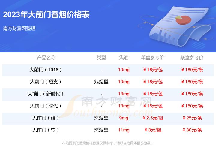 大前门1916百年传奇：经典再续，短支精装卷烟新品上市