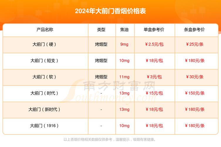 香烟大前门价格_香烟大前门多少钱一盒_大前门香烟