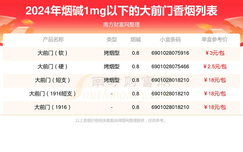 香烟大前门价格_大前门香烟_香烟大前门多少钱一盒