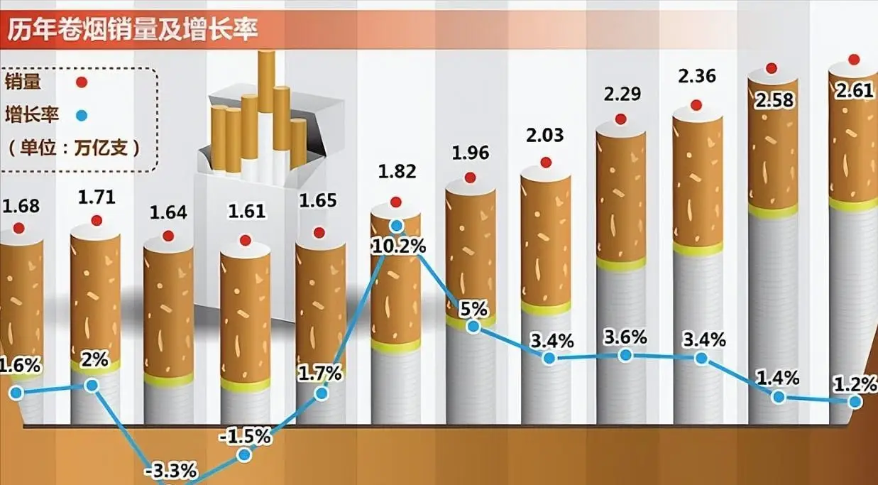 香烟中华硬盒多少钱_中华香烟_香烟中华多少钱一包
