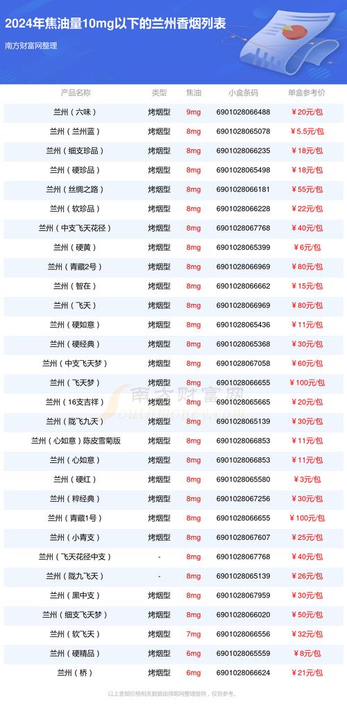 兰州香烟价格表图：全面解析甘肃烟草旗下品牌价格区间