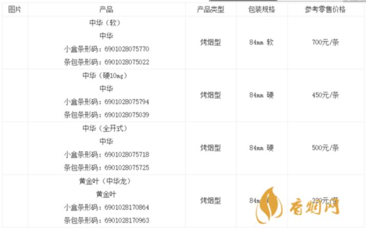 香烟批发_香烟批发_香烟批发